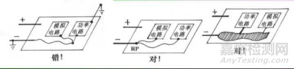 EMC电磁兼容接地知识与案例分享