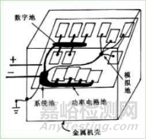 EMC电磁兼容接地知识与案例分享