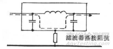 EMC电磁兼容接地知识与案例分享