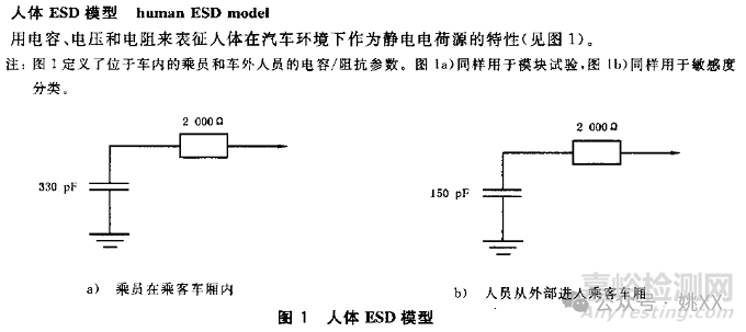 汽车电子ESD测试时阻容网络的选择