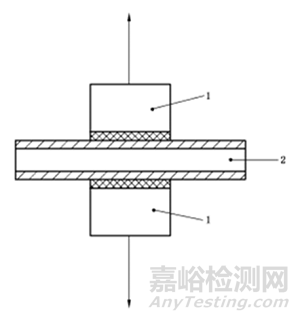 GB/T 5210-2006 / ISO 4624:2002色漆和清漆拉开法附着力试验方法详解