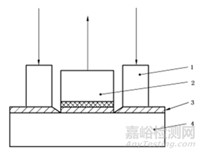 GB/T 5210-2006 / ISO 4624:2002色漆和清漆拉开法附着力试验方法详解