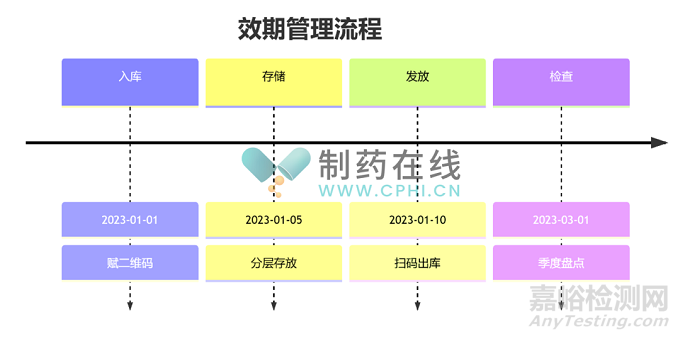 GMP车间洁净服闭环管理