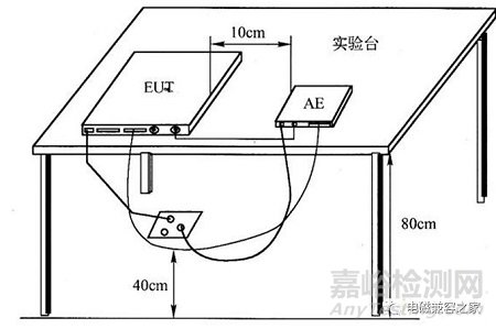 关于辐射发射试验：台式设备、立式设备、汽车电子设备等搭建布置演示