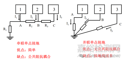 揭秘EMC地与地之间的隐秘关系