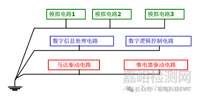 揭秘EMC地与地之间的隐秘关系