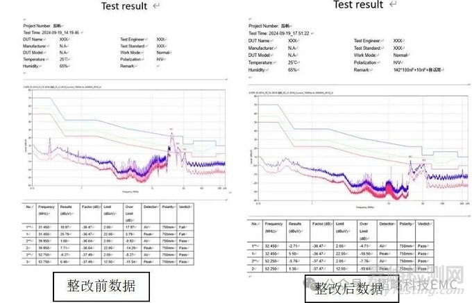 揭秘EMC地与地之间的隐秘关系