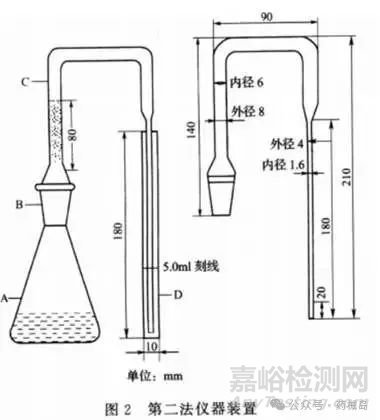 0822 砷盐检查法（2025版药典 VS 2020版药典）