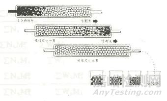 流出曲线 vs. 分子量分布曲线：如何高效解读GPC测试结果？