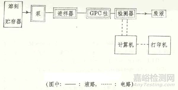 流出曲线 vs. 分子量分布曲线：如何高效解读GPC测试结果？