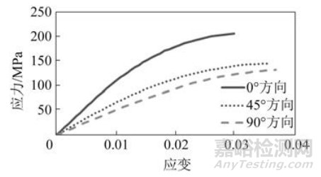 基于Digimat的玻纤增强PA66油底壳振动异响仿真与试验对标研究​