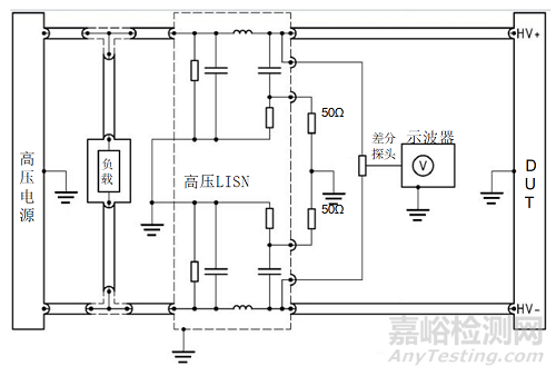 ISO 7637-4沿高压电源线的电压瞬态发射和抗扰度试验