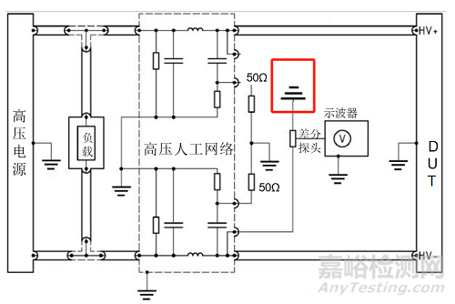 ISO 7637-4沿高压电源线的电压瞬态发射和抗扰度试验