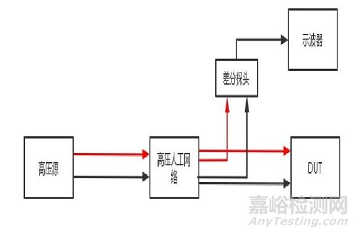 ISO 7637-4沿高压电源线的电压瞬态发射和抗扰度试验