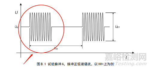 ISO 7637-4沿高压电源线的电压瞬态发射和抗扰度试验
