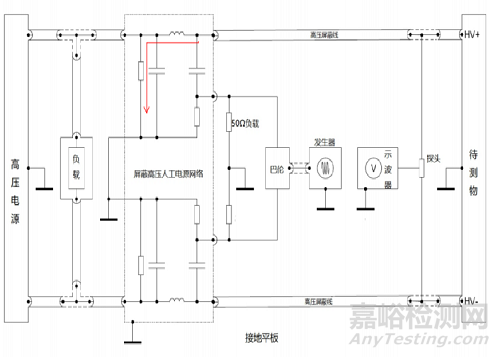 ISO 7637-4沿高压电源线的电压瞬态发射和抗扰度试验