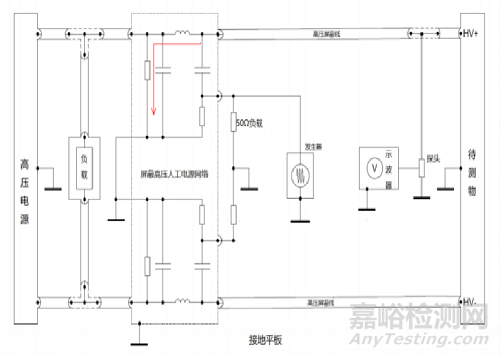 ISO 7637-4沿高压电源线的电压瞬态发射和抗扰度试验