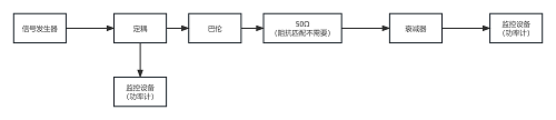 ISO 7637-4沿高压电源线的电压瞬态发射和抗扰度试验
