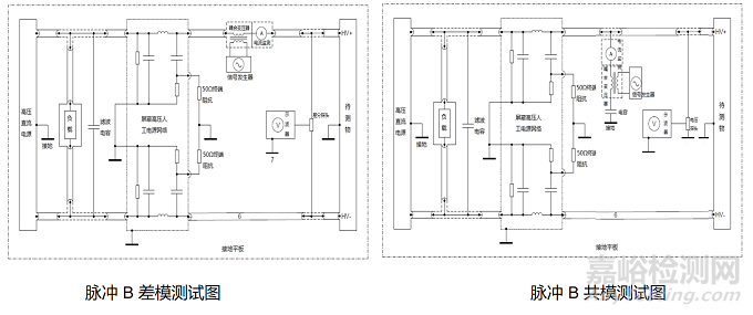 ISO 7637-4沿高压电源线的电压瞬态发射和抗扰度试验