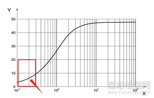 ISO 7637-4沿高压电源线的电压瞬态发射和抗扰度试验
