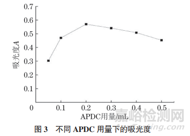 研究人员以壬酸、癸酸作为HBA，十 二酸作为HBD制备了三元DES，以吡咯烷基二硫代氨基甲酸铵（APDC）作为螯合剂，采用DES-分散液液微萃取-连续光源石墨炉原子吸收光谱法测定水体和大气颗粒物中的痕量镉（以Cd2+计）。该方法具有灵敏度高、检出限低、节省时间、对环境污染小的优点，可应用于自来水、河水、湖水以及大气颗粒物中镉的测定。