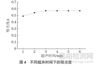 研究人员以壬酸、癸酸作为HBA，十 二酸作为HBD制备了三元DES，以吡咯烷基二硫代氨基甲酸铵（APDC）作为螯合剂，采用DES-分散液液微萃取-连续光源石墨炉原子吸收光谱法测定水体和大气颗粒物中的痕量镉（以Cd2+计）。该方法具有灵敏度高、检出限低、节省时间、对环境污染小的优点，可应用于自来水、河水、湖水以及大气颗粒物中镉的测定。