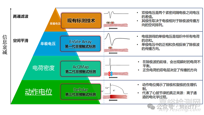 DipperStar：全球首款176电极五维标测导管