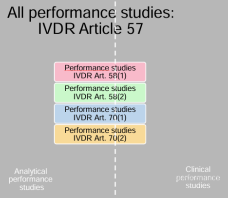 MDCG 2025-5 《IVDR下体外诊断医疗器械性能研究的问答》
