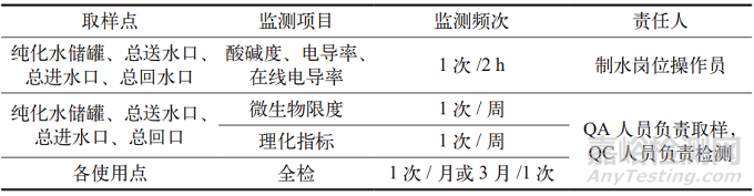 中药制剂生产工艺质量管理要点