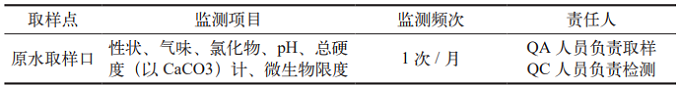 中药制剂生产工艺质量管理要点