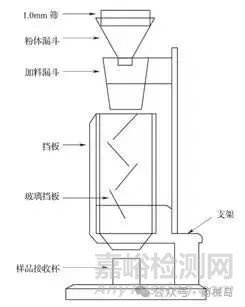 0993 堆密度和振实密度（2025版中国药典 VS 2020版中国药典）