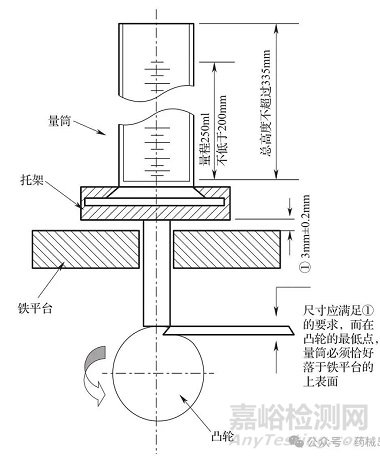0993 堆密度和振实密度（2025版中国药典 VS 2020版中国药典）