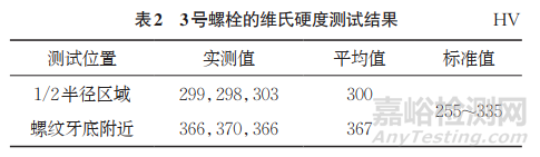 中速磨煤机磨辊轴螺栓断裂失效分析案例