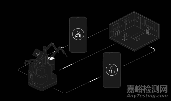 腹腔镜机器人加码云端与AI功能获批FDA