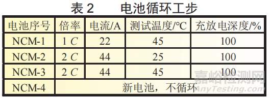 三元锂电池的容量跳水分析研究
