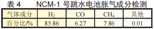 三元锂电池的容量跳水分析研究