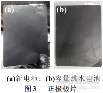三元锂电池的容量跳水分析研究
