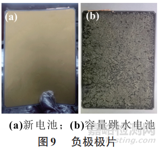 三元锂电池的容量跳水分析研究