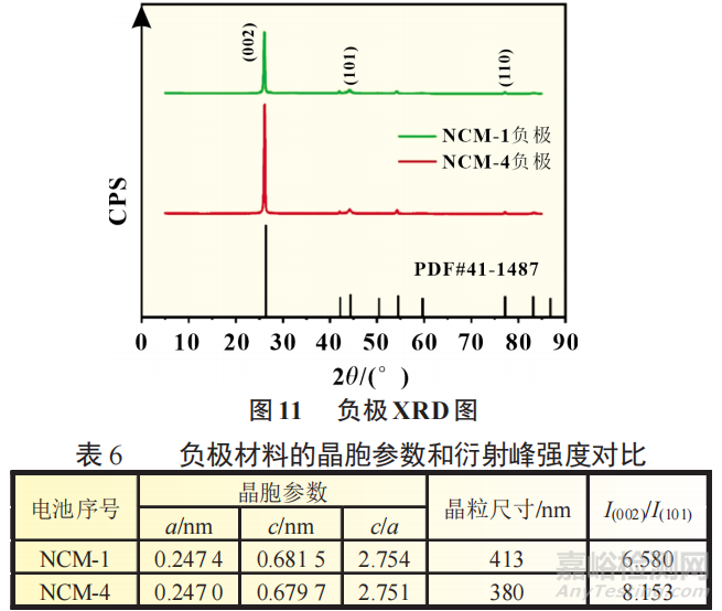 三元锂电池的容量跳水分析研究