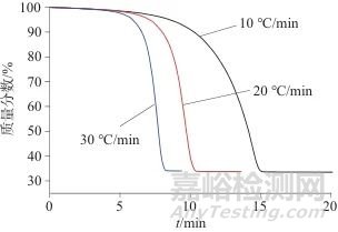 同步热分析-红外联用测定酒精湿巾中乙醇含量