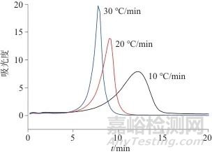 同步热分析-红外联用测定酒精湿巾中乙醇含量