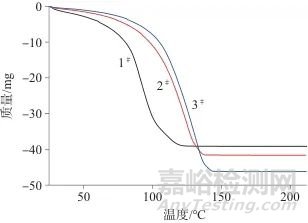 同步热分析-红外联用测定酒精湿巾中乙醇含量