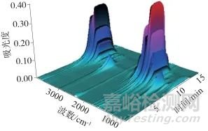 同步热分析-红外联用测定酒精湿巾中乙醇含量