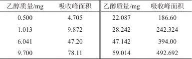同步热分析-红外联用测定酒精湿巾中乙醇含量