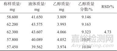 同步热分析-红外联用测定酒精湿巾中乙醇含量
