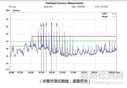 摄像头电磁兼容RE项目整改案例分享