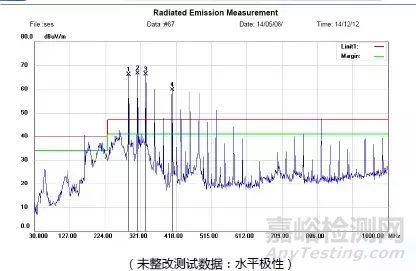 摄像头电磁兼容RE项目整改案例分享