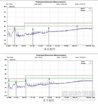 摄像头电磁兼容RE项目整改案例分享