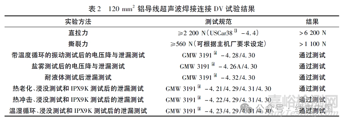 铜铝超声波焊端子结构设计探讨