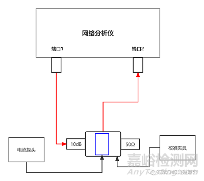 电流法测试系数文件为何补偿-dBΩ？